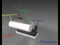 Flexography animation