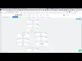 How to Transfer Sell or Present Your Leads to Multiple Buyers Affiliates or Offers Using LeadsHook