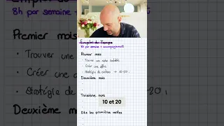 Trouver une Niche Rentable : Stratégie Gagnante