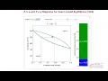 T-x-y Diagram for Vapor-Liquid Equilibrium of a Binary Mixture