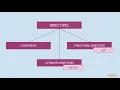 Angular Fundamentals with TypeScript What Are Directives packtpub com
