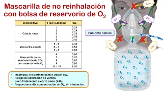 INSUFICIENCIA RESPIRATORIA - Parte 3 👉🏻(Tratamiento: DISPOSITIVOS DE ADMINISTRACIÓN DE OXÍGENO) 👍🏻