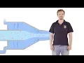 Flow Cytometry Introduction - Malte Paulsen EMBL