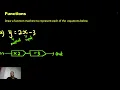 Function Machines Explained From Equations to Operations Cambridge Lower Secondary Math