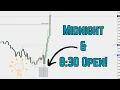 ICT Concepts Understanding How To Use Midnight 8 30 Opening Price