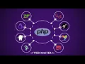 php fundamentals part 14 Array Operators