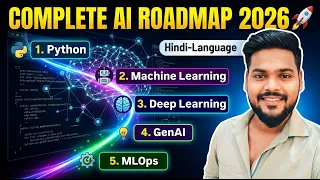 Complete AI Roadmap 2026 Python Machine Learning Deep Learning GenAI MLOps