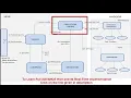 Hive architecture Explained with a Hive query example