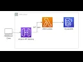 Build a REST Serverless API with AWS Lambda API Gateway and a DynamoDB