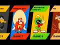 Strongest Characters in Looney Tunes