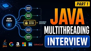 Java Multithreading Interview Questions Part 1 Threads ExecutorService Synchronization