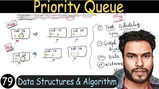 79 - Priority Queue Max