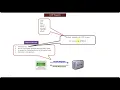 Java Servlet Tutorial 3 HTTP Requests