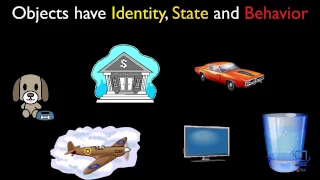 Lesson 7 - Object Messages and Dependencies Java for Beginners