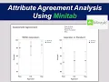 Measurement System Analysis MSA Part IV How to Perform Attribute Agreement Analysis-Minitab