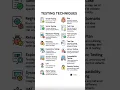 Software Testing Techniques Explained in 30 Seconds QA Cheat Sheet for Testers