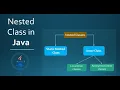 Inner class Nested class in java - Hindi