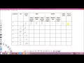 System Modeling and Simulation AbleBaker Problem