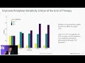 Advancing Precision Medicine in Lymphoma with ctDNA-MRD - presentation by Dr Mark Roschewski NCI