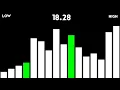 sorting algorithms but it s a game