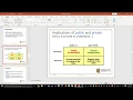 L27 F19CSE1321S01 Module 6 Part 2 Slides Reviewed for Class Object Constructor toString Encapsul