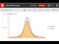 Wolfram- Building up Intuition for Student-T distribution and Confidence Intervals