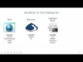 Database Application Development Introduction