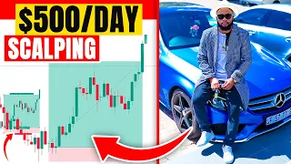 No INDICATOR, No ROBOT, No BS! Simple Forex Trading Strategy Any Beginner Can Start Using Now.