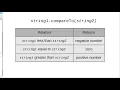 Chapter 4 Comparing Strings