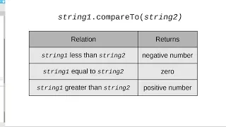 Chapter 4 Comparing Strings