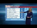 Becoming a Certified Meteorologist