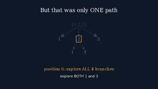 LeetCode 46 Permutations Deriving the Backtracking Solution From Scratch
