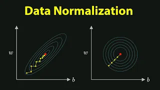 Data Normalization Why Scaling Your Data Matters in Machine Learning Deep Learning 5