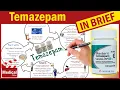 Temazepam 15 mg Restoril What Is Temazepam Used For Uses Dosage and Side Effects of Temazepam