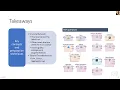 Tutorial 01 - Useful Data Preparation Tricks on RapidMiner