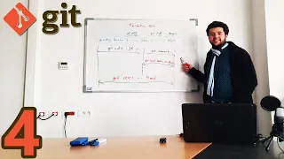 Git Commandes add commit checkout status diff reset