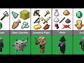All Minecraft Mobs And Their Drop Items