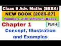 Additiona and Subtraction of Binary Numbers Multiplication and Division of Binary Numbers