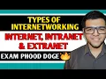 Types of Internetworking Internet Intranet Extranet