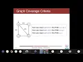 Software Testing - Lecture 24 Structural Graph Coverage Criteria