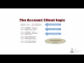 JAVA FOR ANDROID REFINING CLASSES PART 1 BY OBJECT ORIENTED PRINCIPLES IN TUTORIAL 52