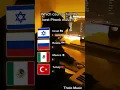Download Lagu Which Country Has The Best Phonk Music?😱