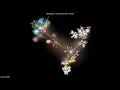 GCC Development Visualization git commit history 23 11 1990-28 05 2020