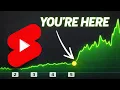 Lagu 5 Signs Your Youtube Short is Going To Blow Up (Keep Going)
