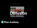 Diffusion Society and Culture MCAT Khan Academy