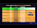 Technology readiness - What are the technical risks