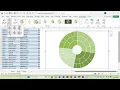 How to Create a Sunburst Chart in Excel Visualize Hierarchical Data in minutes