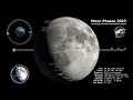 Moon Phase 2023