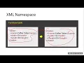 XML Namespace How to avoid from Duplicate XML Elements