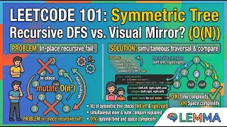 LeetCode 101 Symmetric Tree Animated Solution Python Explanation